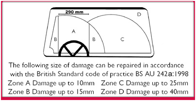 Windscreen MOT